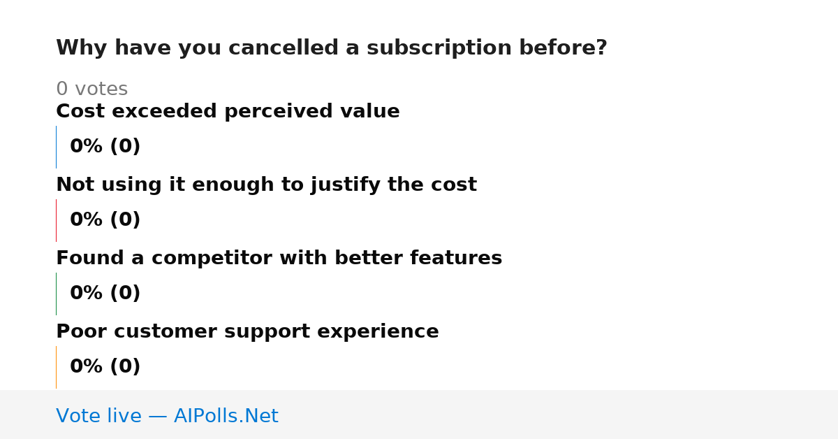 Unavailable