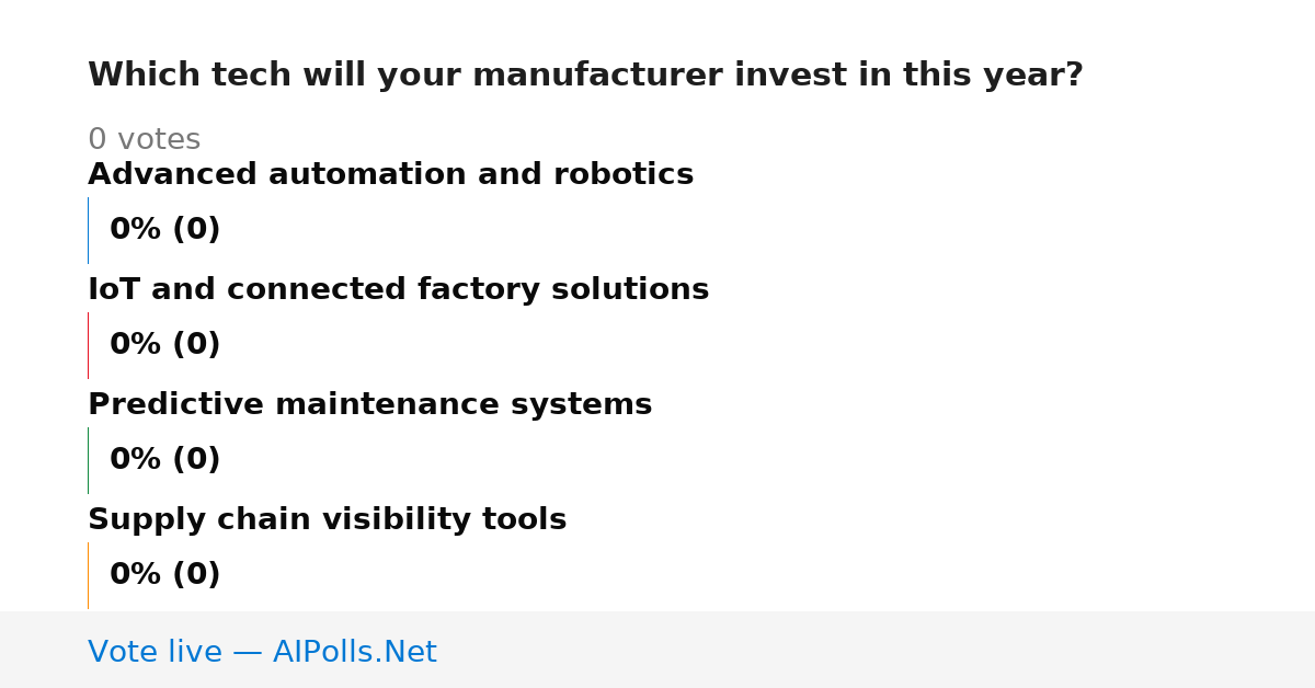 Unavailable
