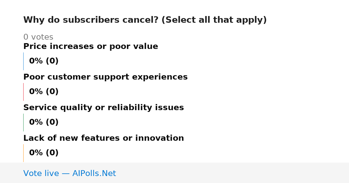 Unavailable
