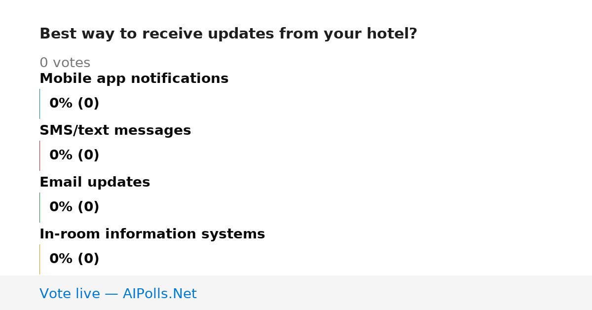 Unavailable