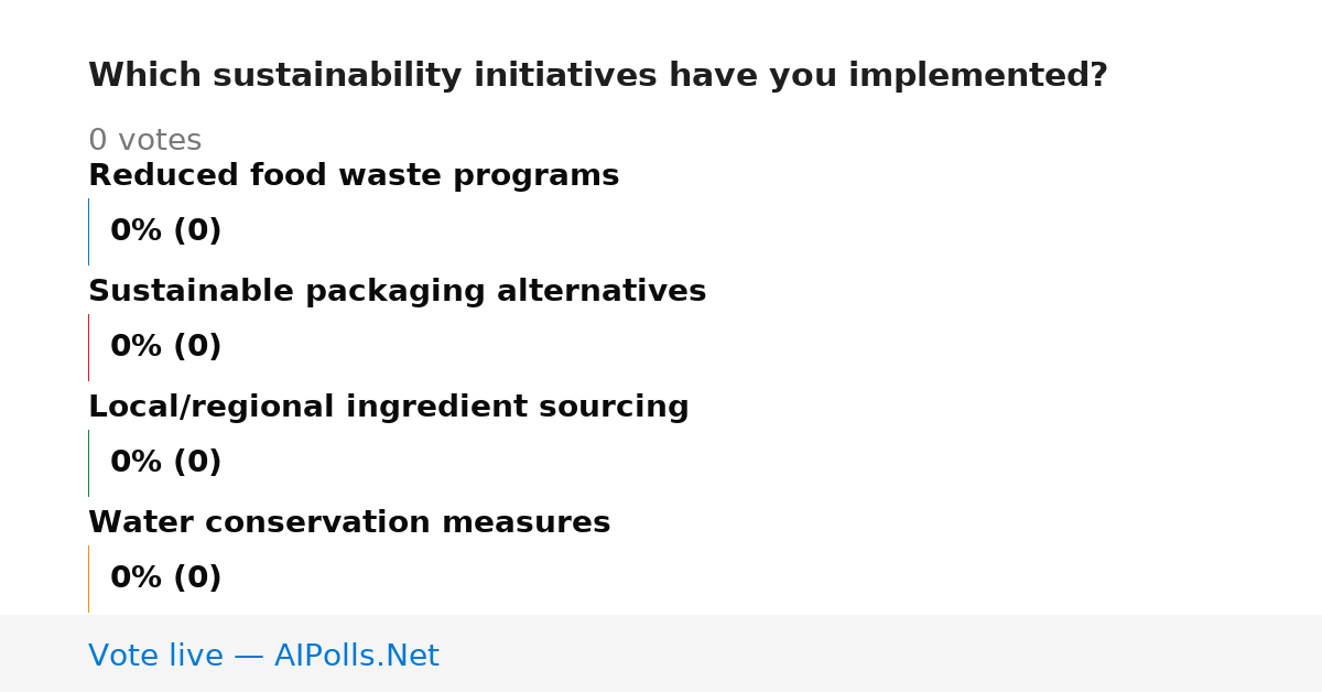 Unavailable