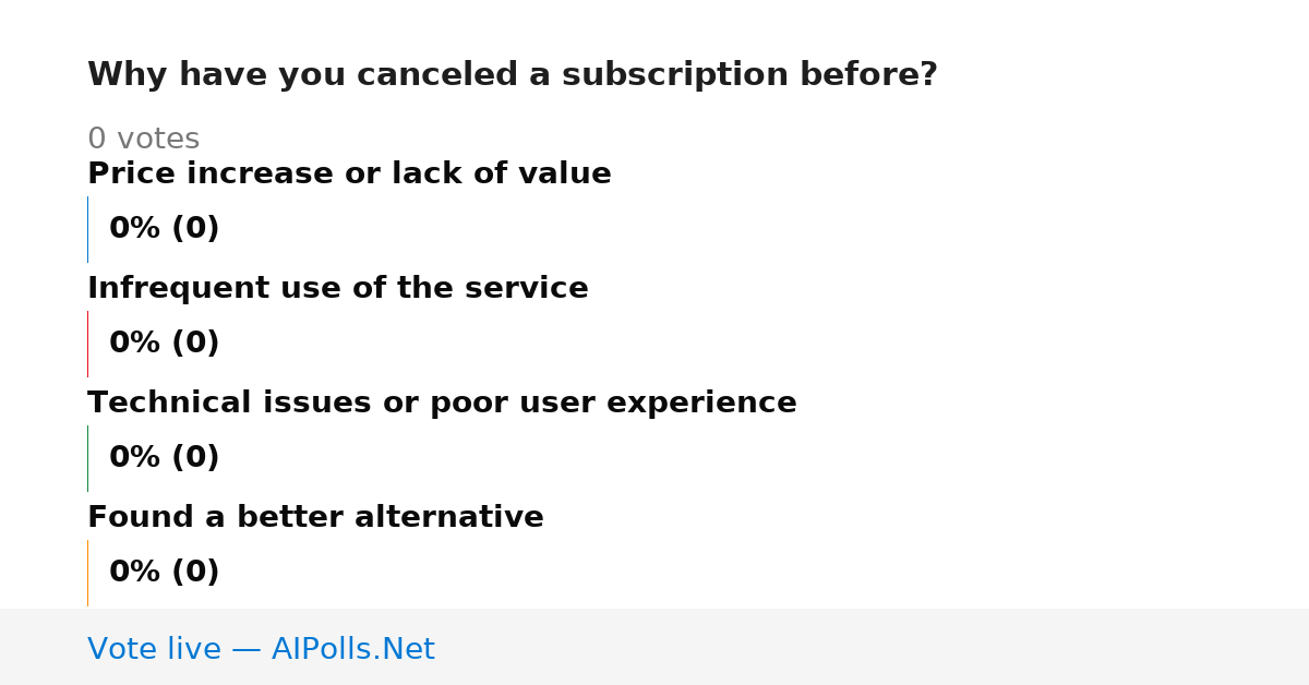 Unavailable