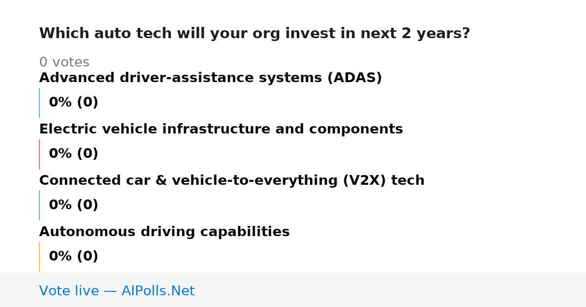 Unavailable