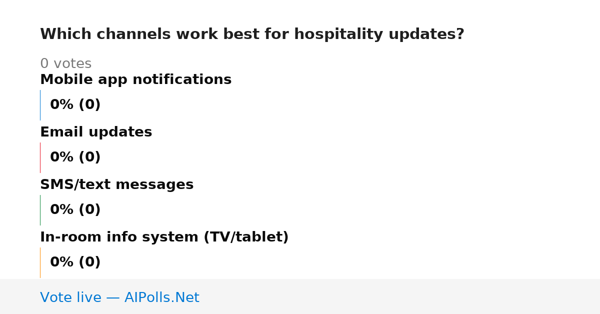Unavailable