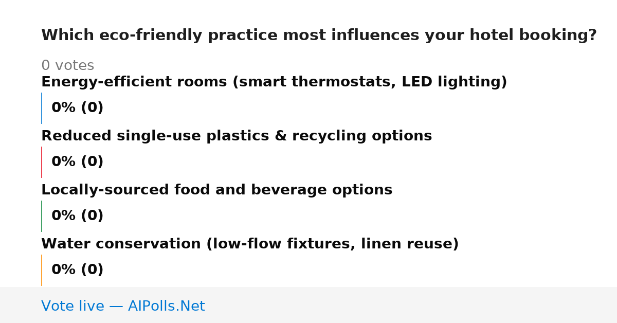 Unavailable