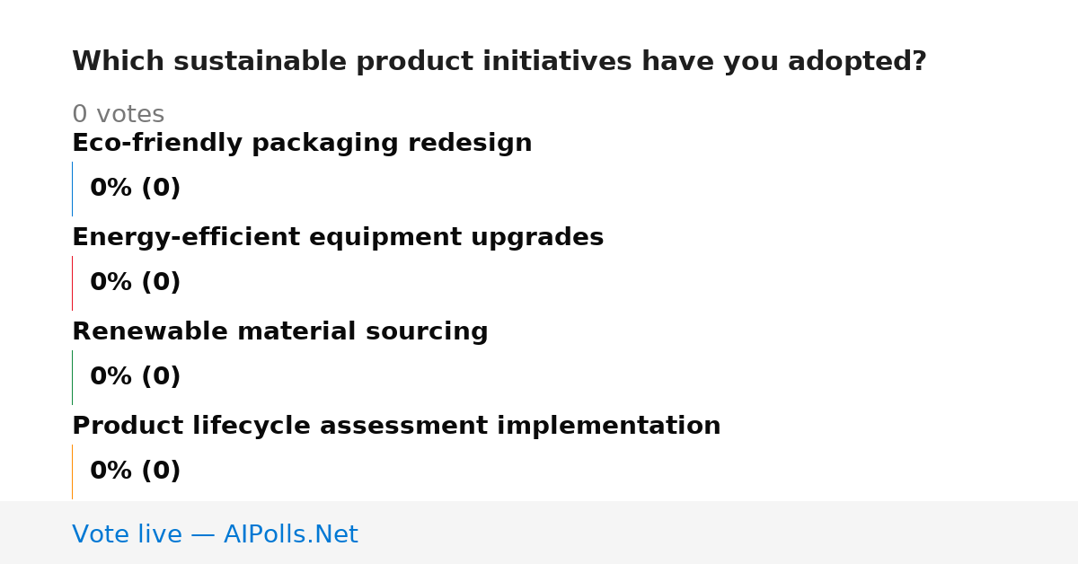 Unavailable