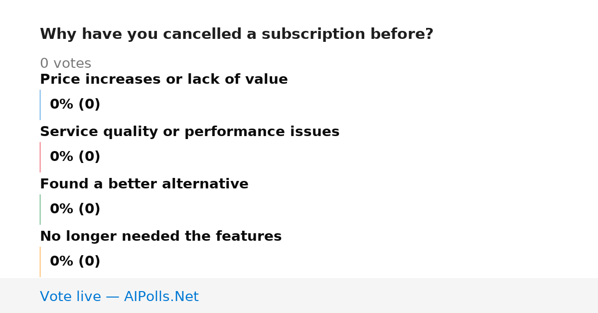 Unavailable