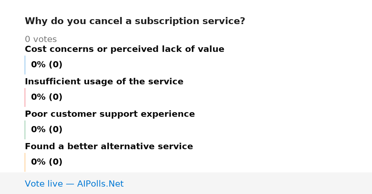 Unavailable