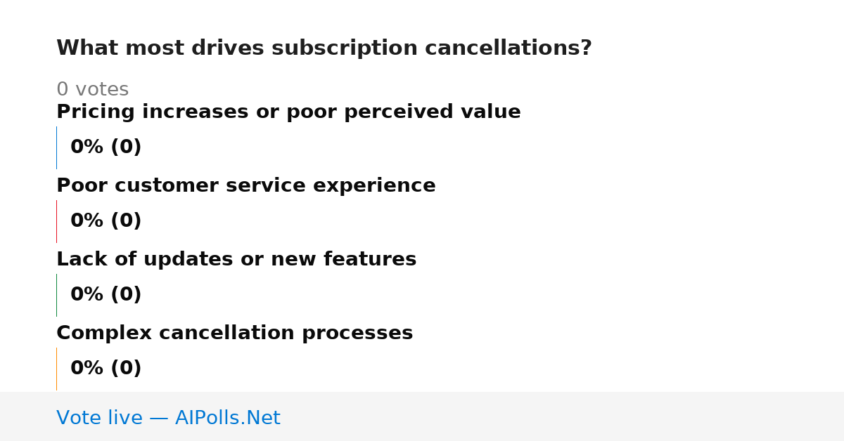 Unavailable