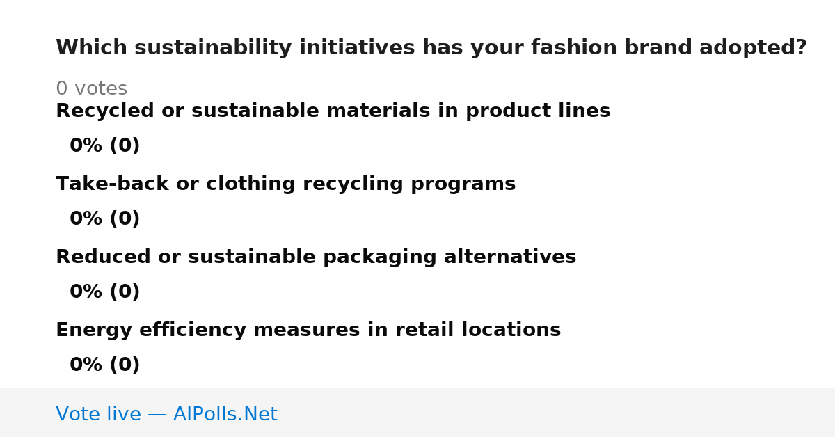 Unavailable