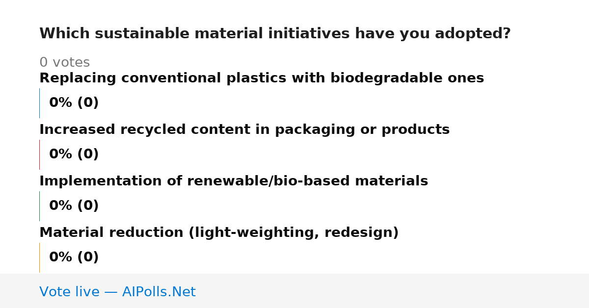Unavailable
