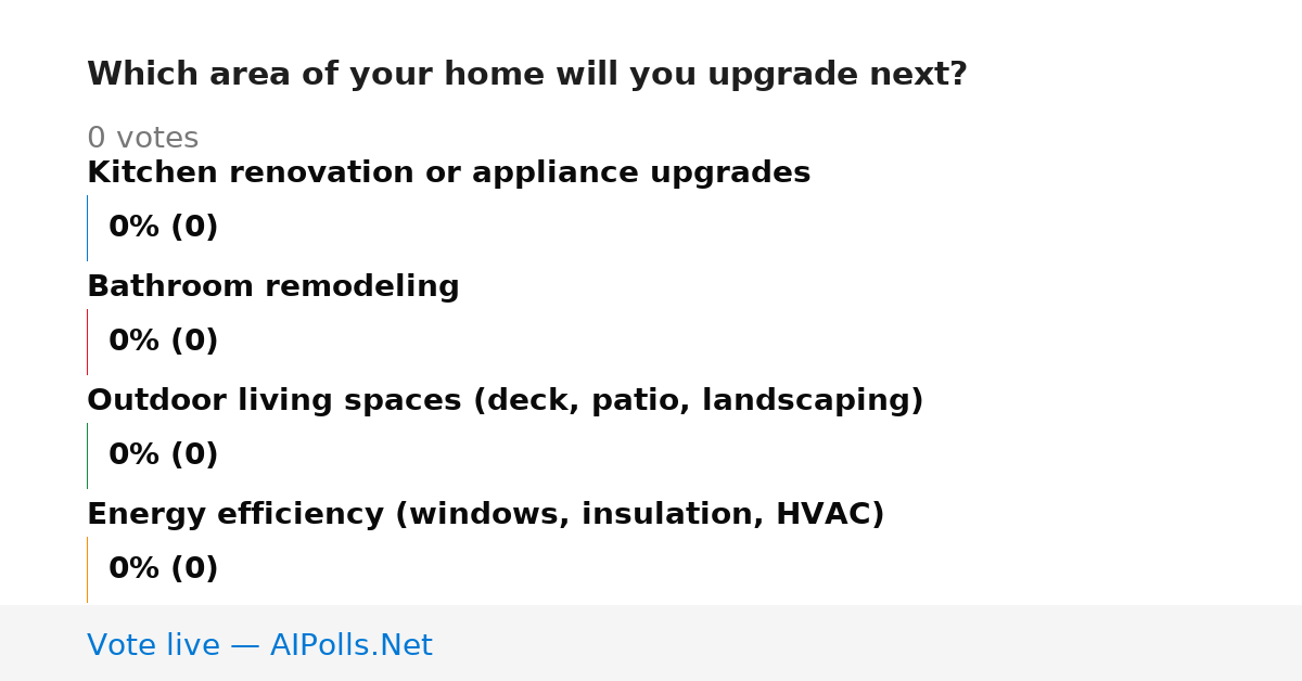 Unavailable