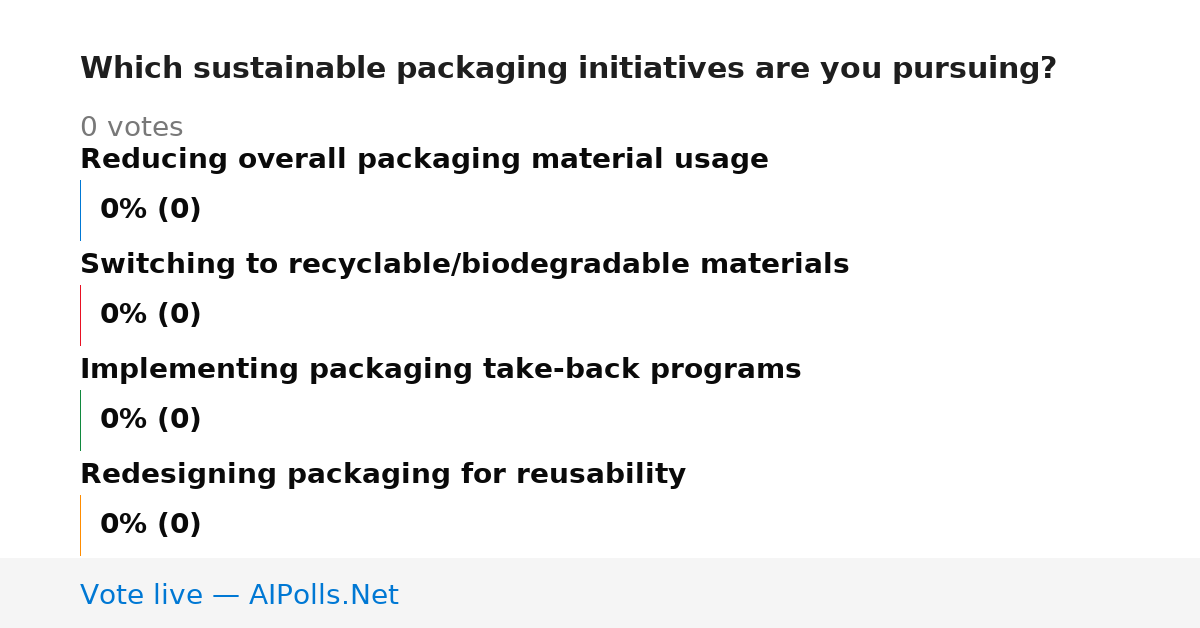 Unavailable