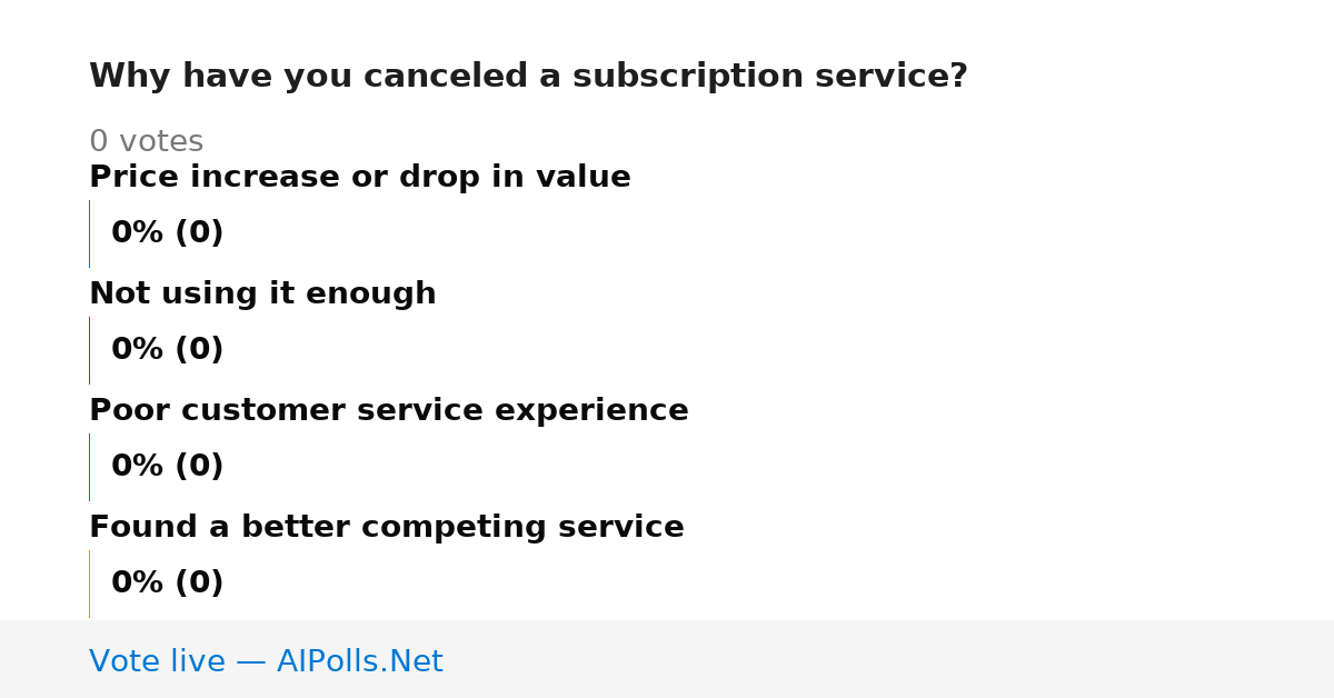Unavailable