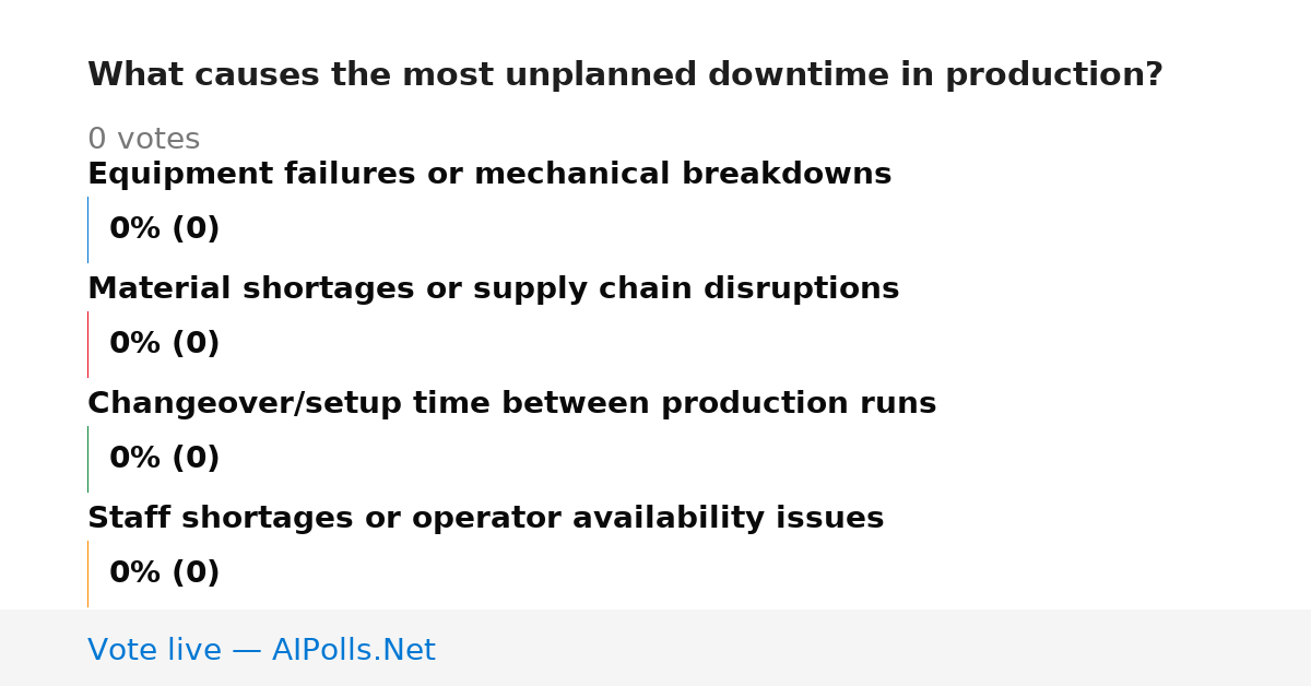 Unavailable