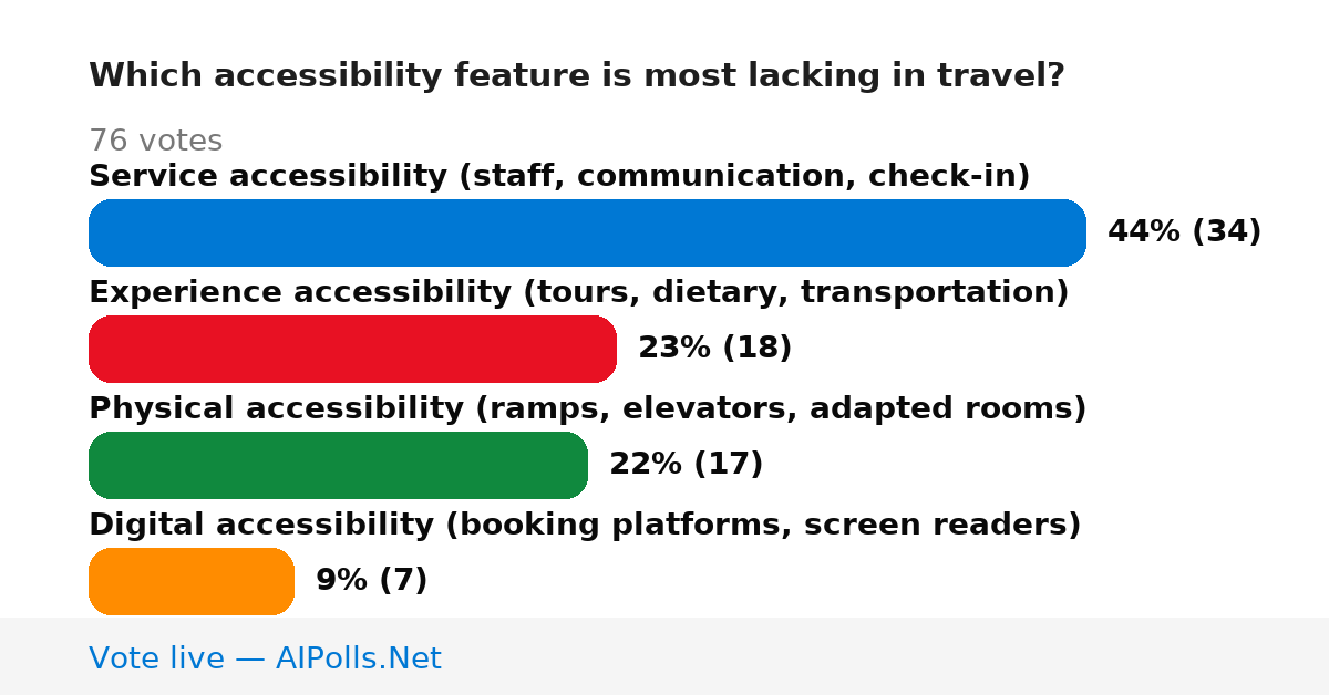 Unavailable