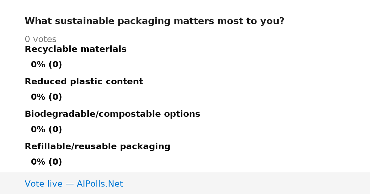 Unavailable