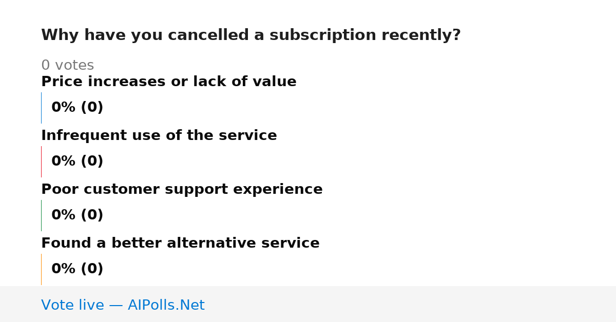 Unavailable