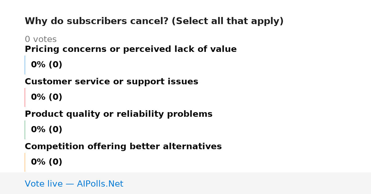 Unavailable