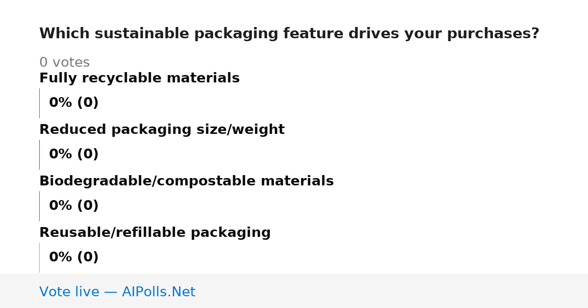 Unavailable