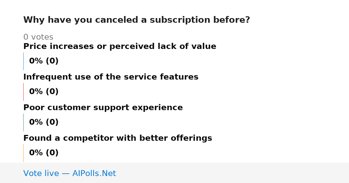 Unavailable