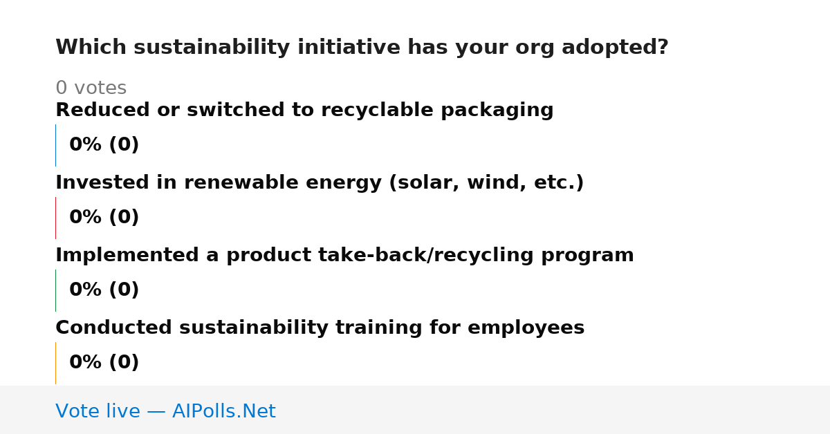 Unavailable