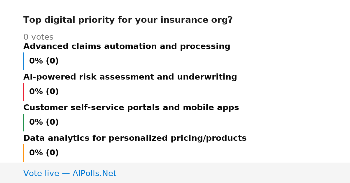 Unavailable