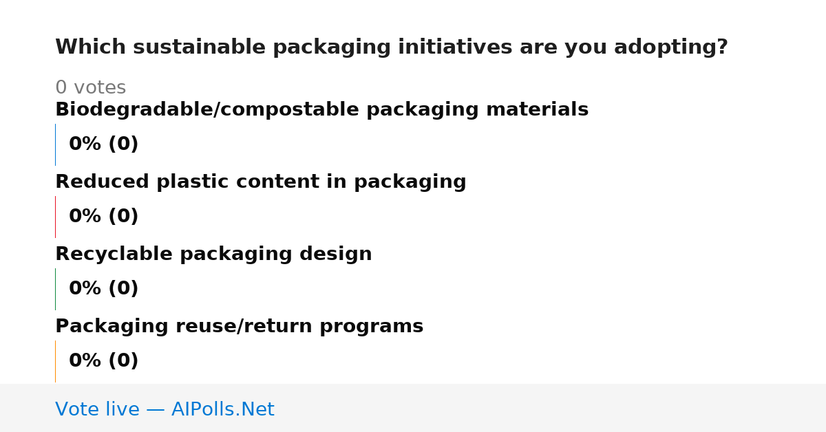 Unavailable