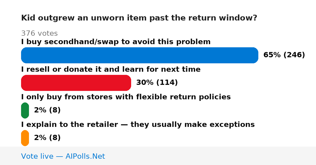 Unavailable
