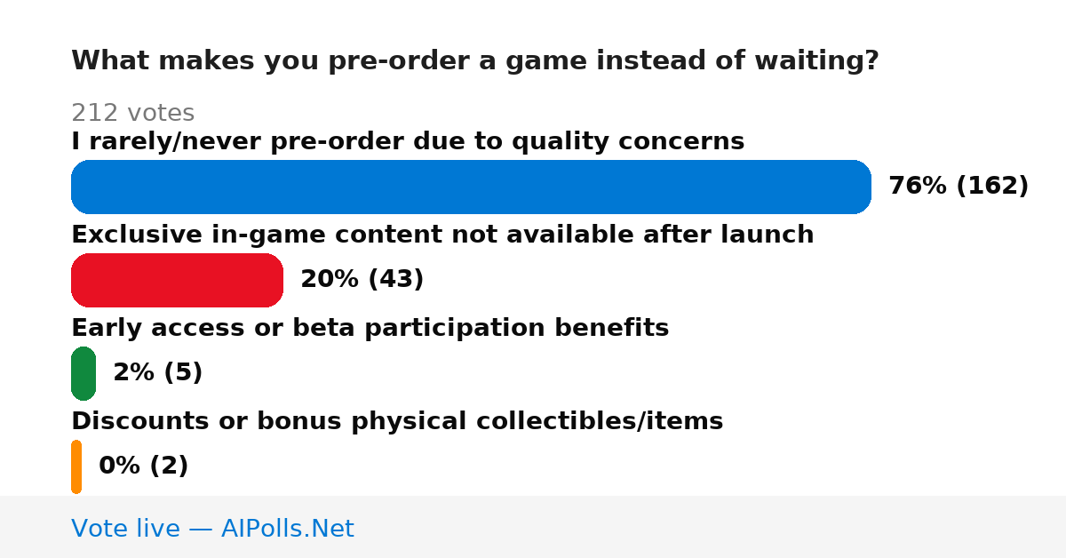 Unavailable