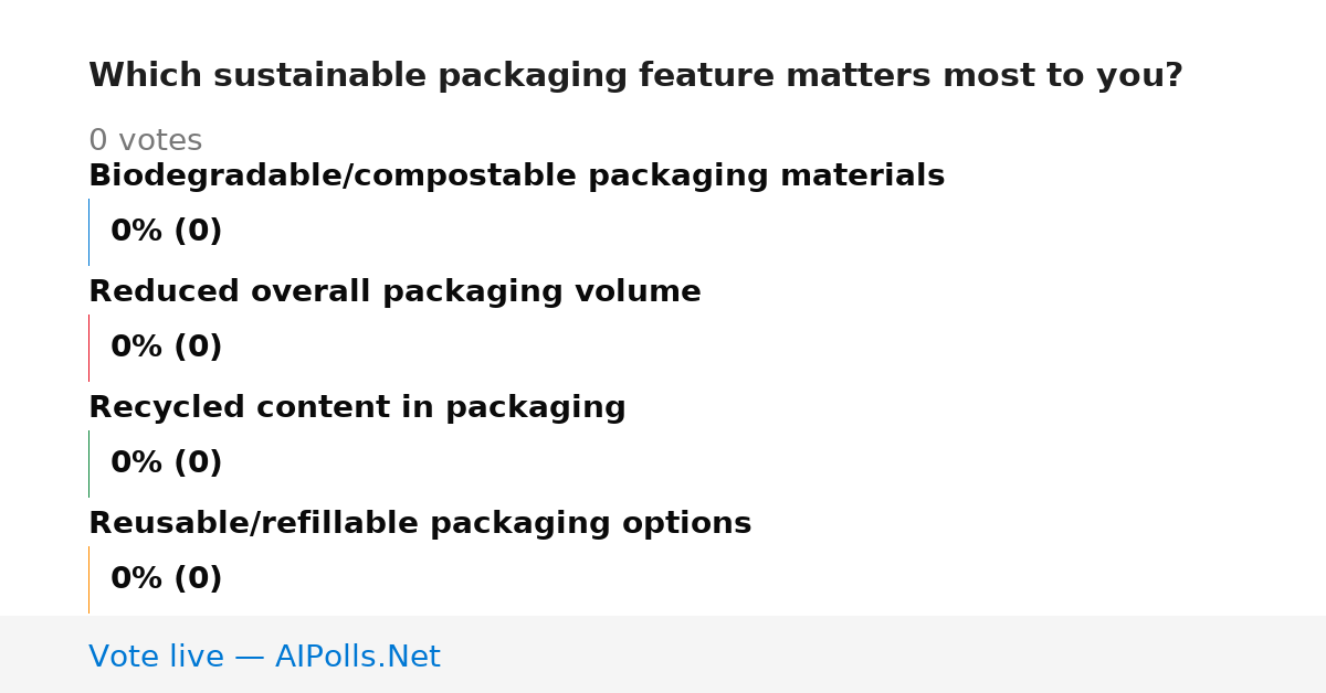 Unavailable