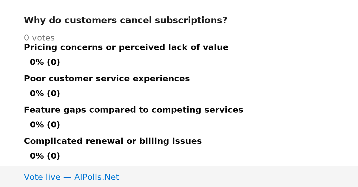 Unavailable