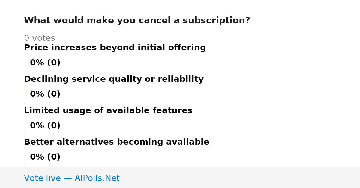 Unavailable
