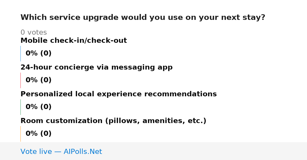 Unavailable