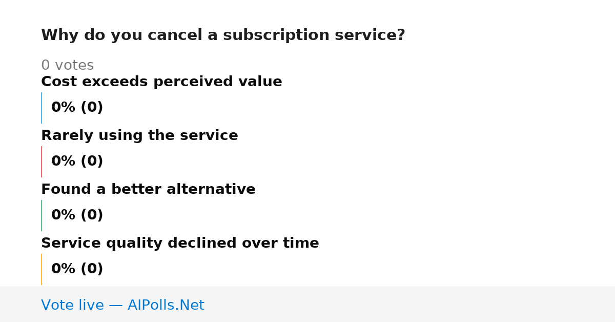 Unavailable