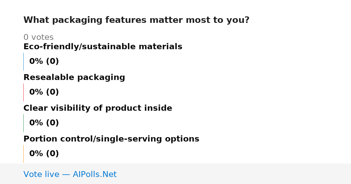 Unavailable