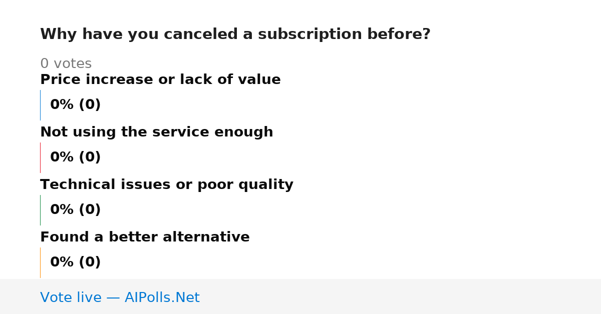 Unavailable