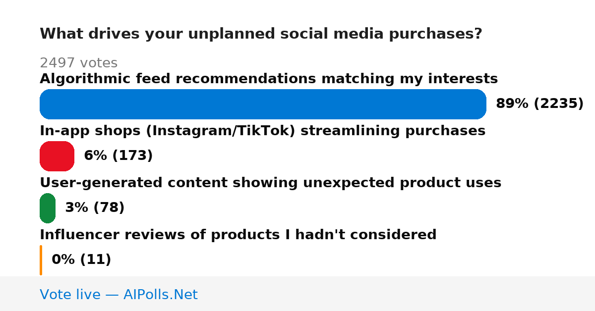 Unavailable