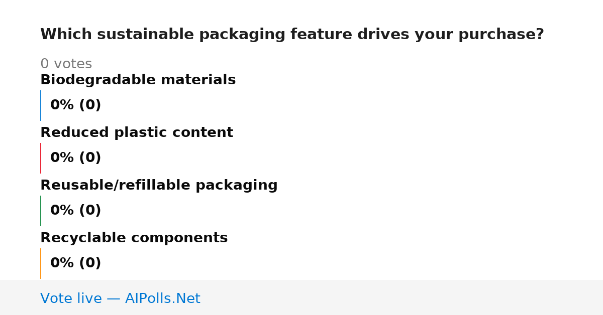 Unavailable