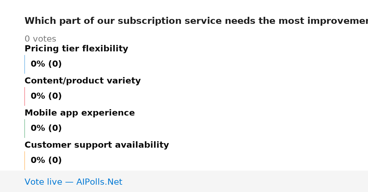 Unavailable