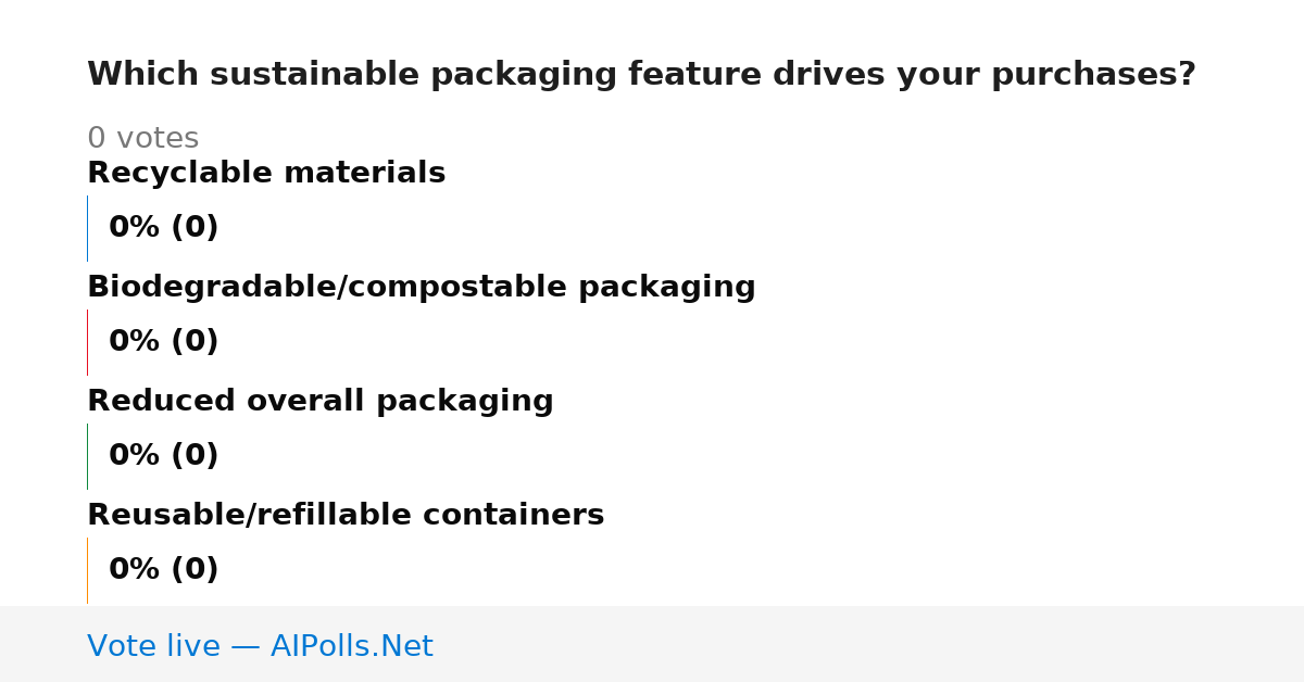 Unavailable