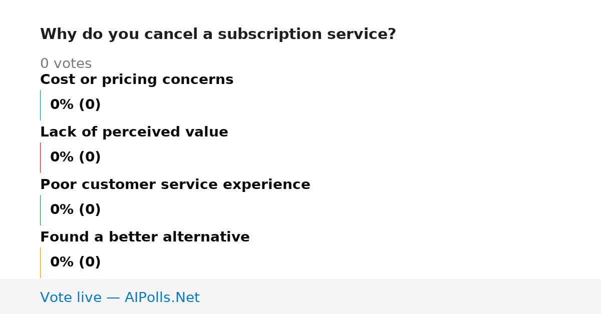 Unavailable