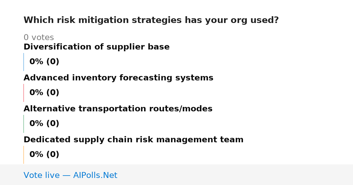 Unavailable