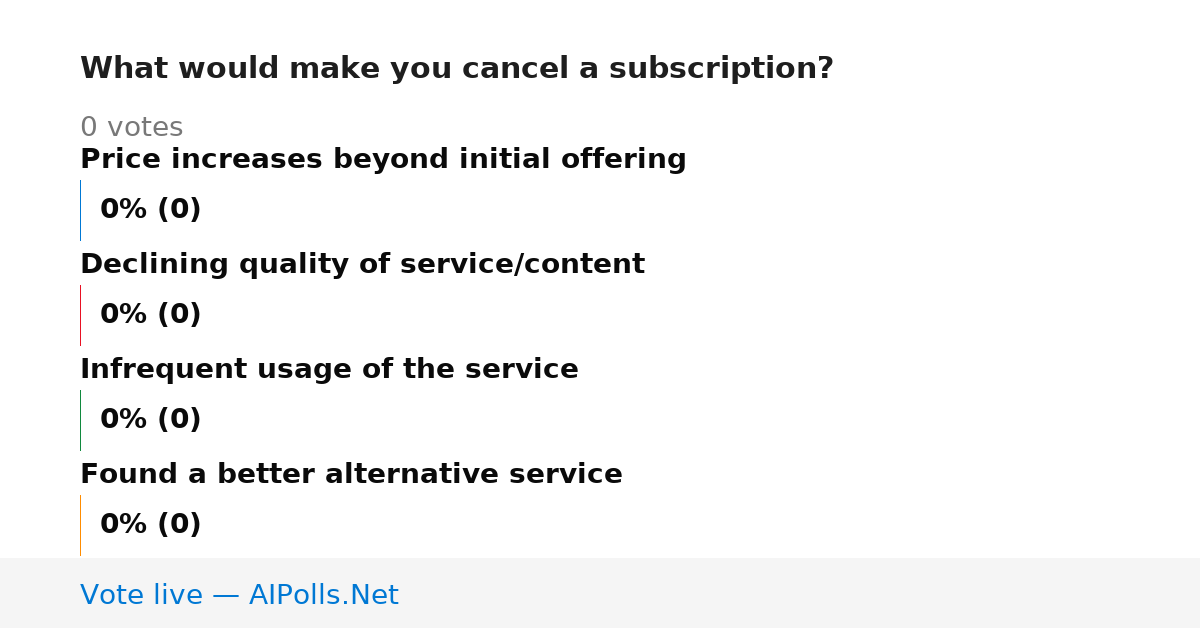 Unavailable