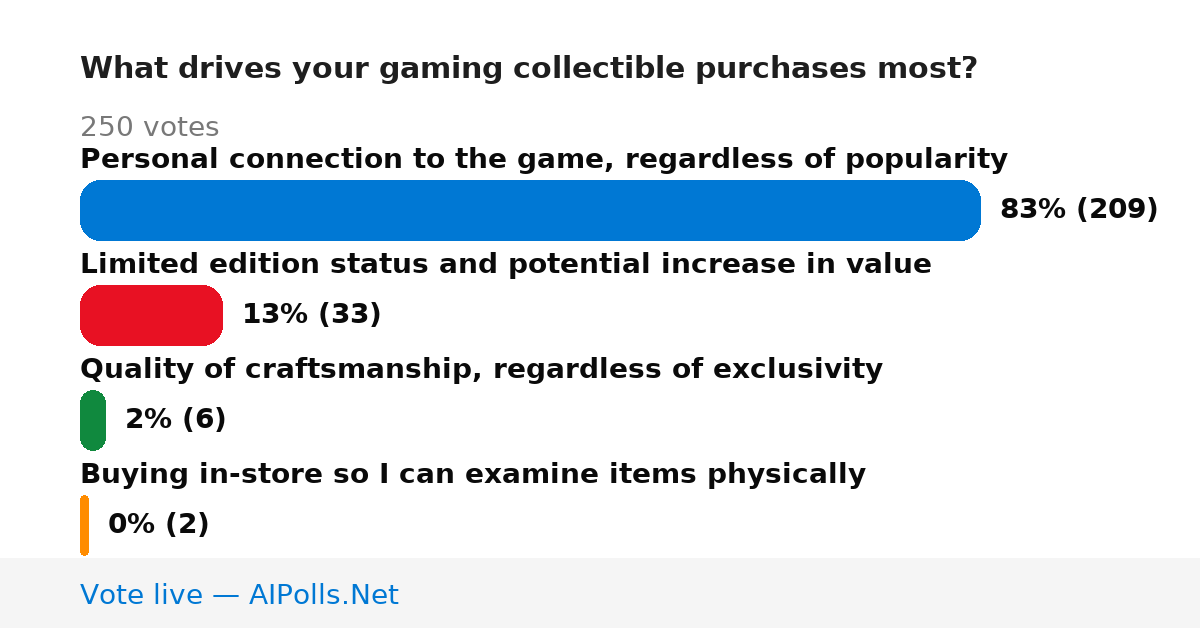 Unavailable