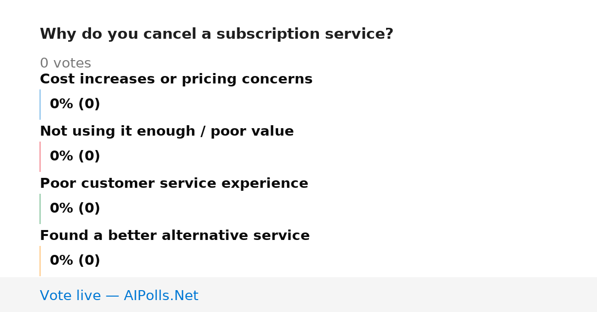 Unavailable