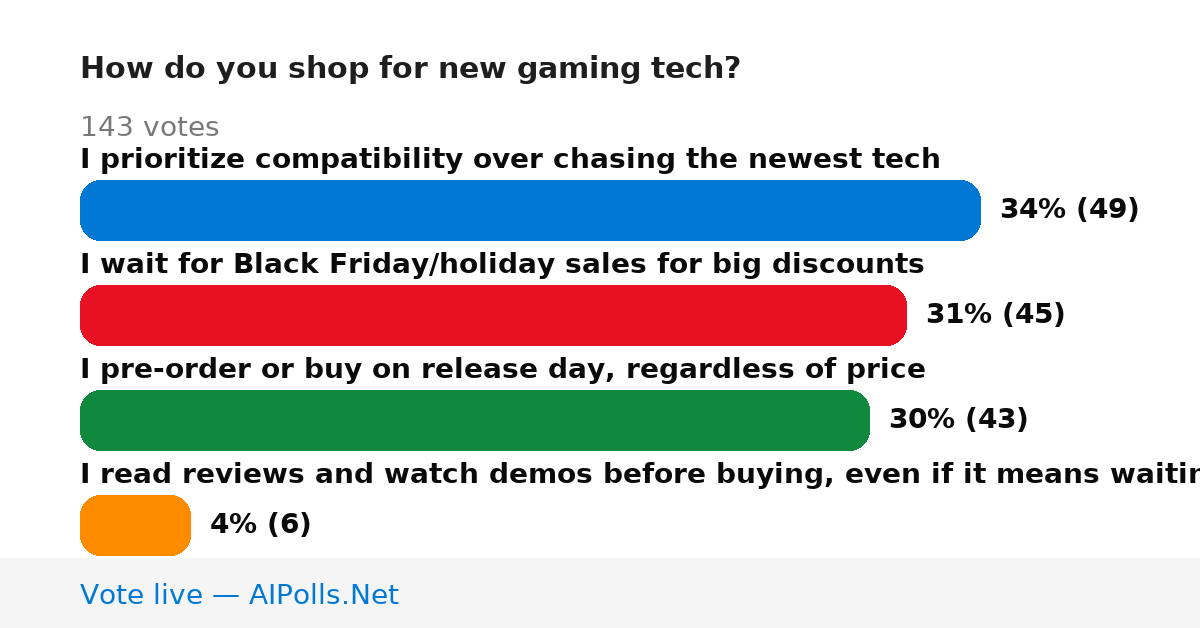 Unavailable