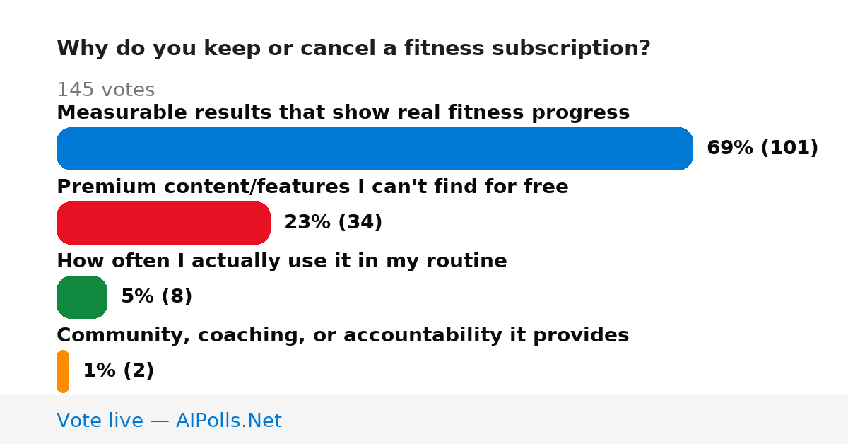 Unavailable