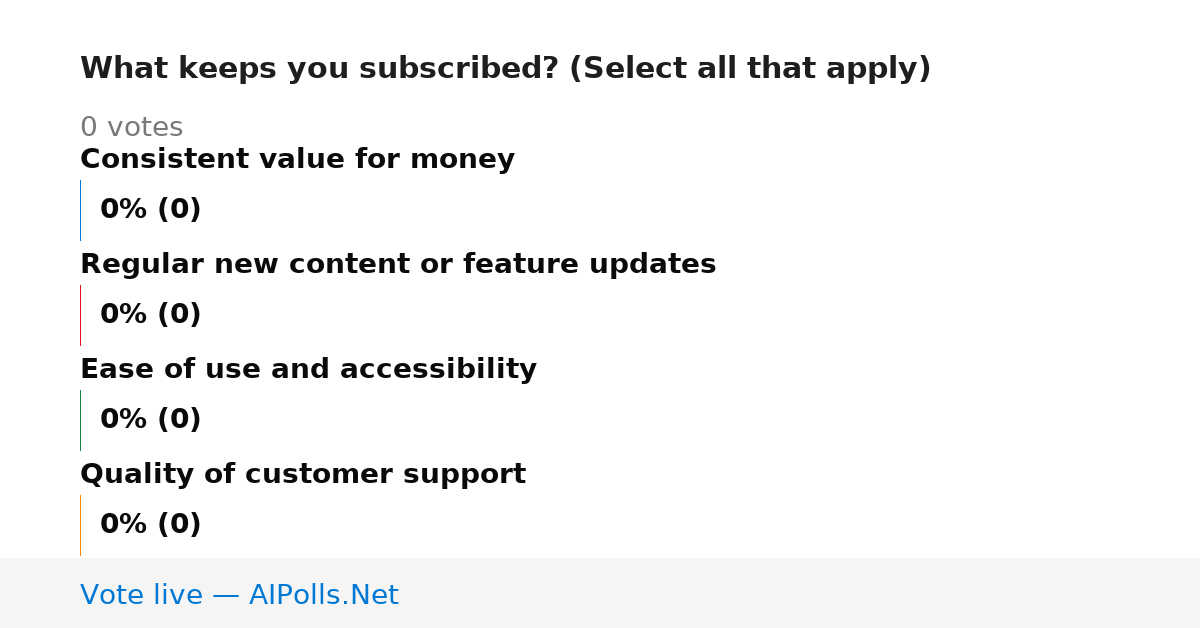 Unavailable
