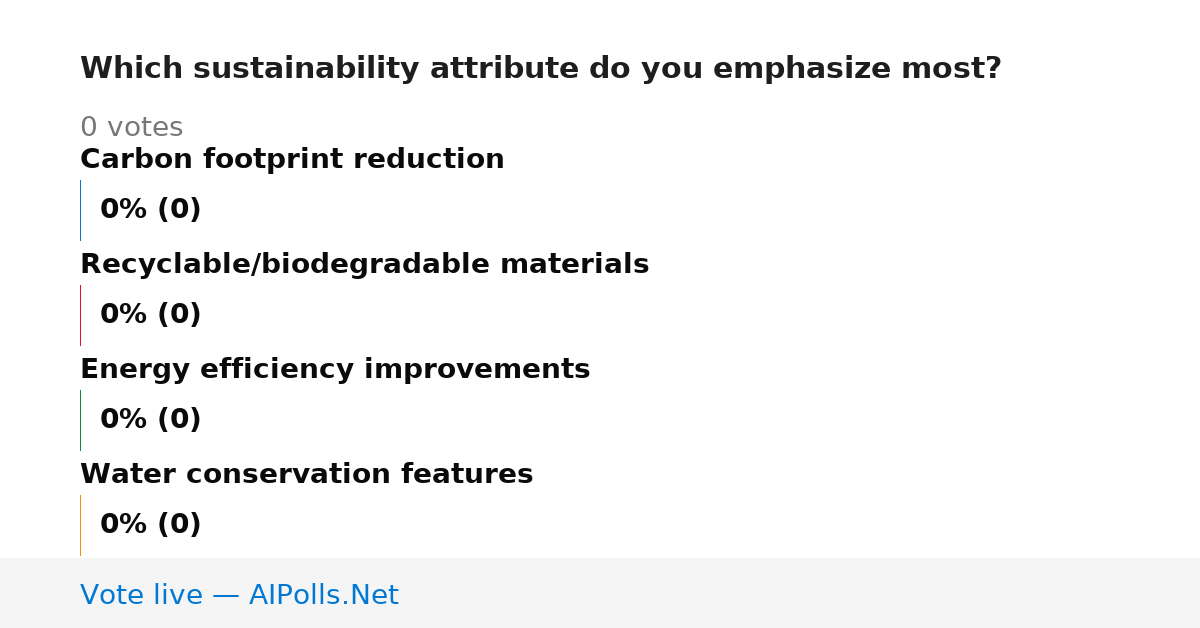 Unavailable
